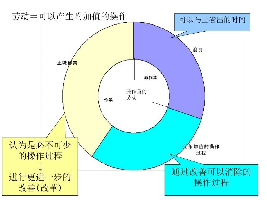 TPS丰田员工教育系统课件_第5页