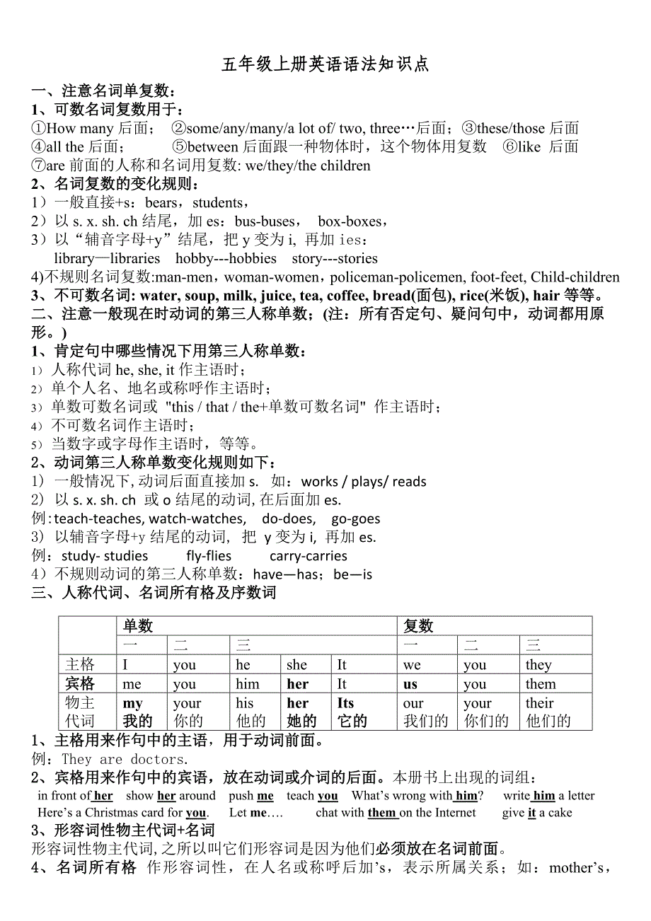 五年级上册英语语法知识点-已整理(1)-最终-_第1页