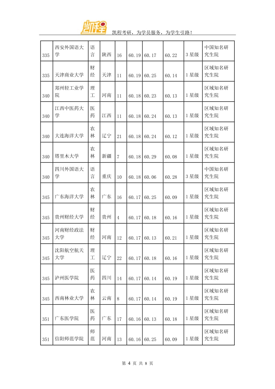 中国大学研究生院排行榜401-500强.doc_第4页