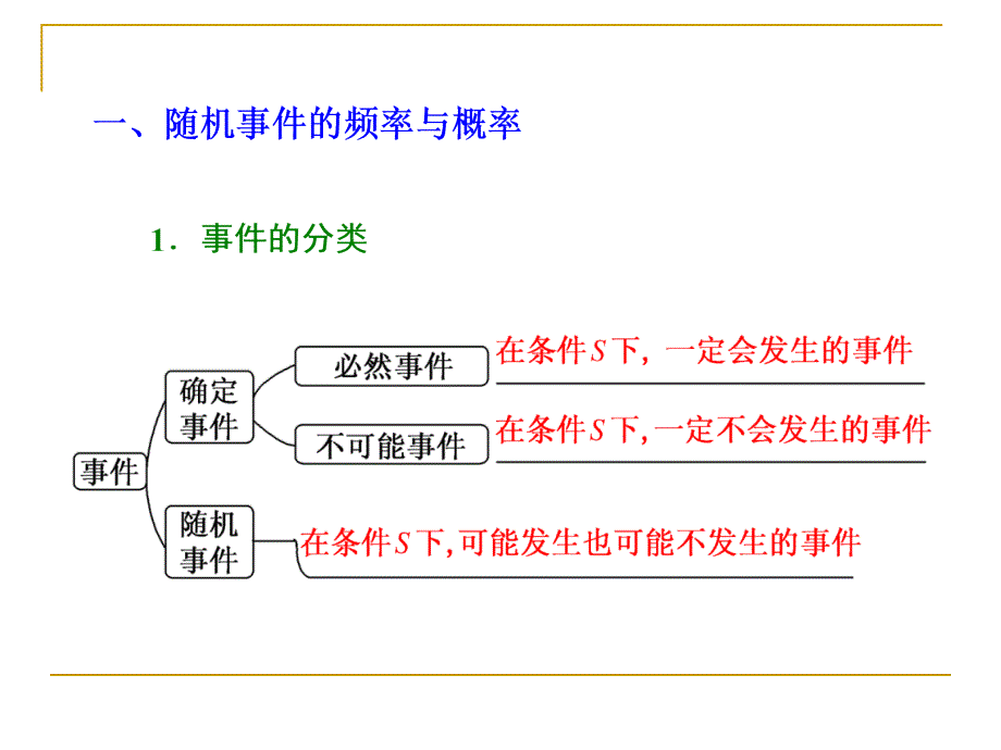 2018高考文科数学一轮复习 随机事件的概率._第2页