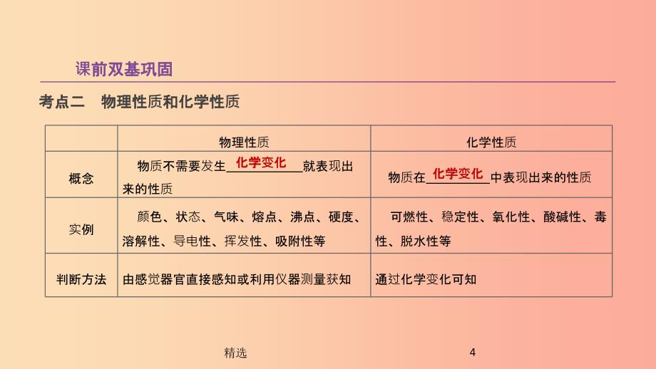 江苏省徐州市201X年中考化学复习 第1章 开启化学之门 第1课时 物质的变化和性质 空气组成课件_第4页