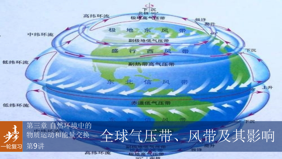 【步步高】201X版高考地理大一轮复习-第9讲-全球气压带、风带及其影响精-湘教版必修1ppt课件_第1页