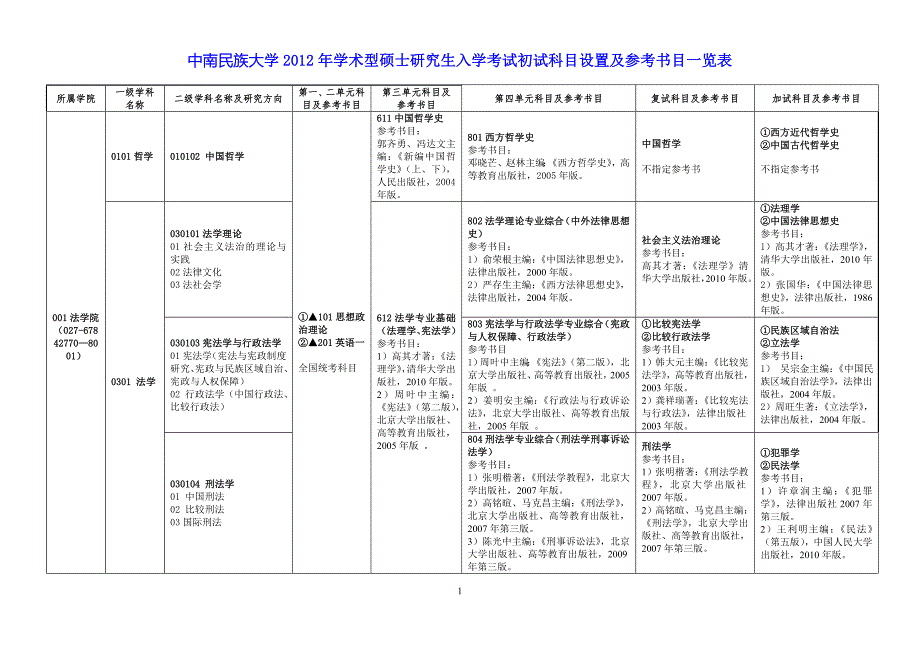 中南民族招生简章new.doc_第1页