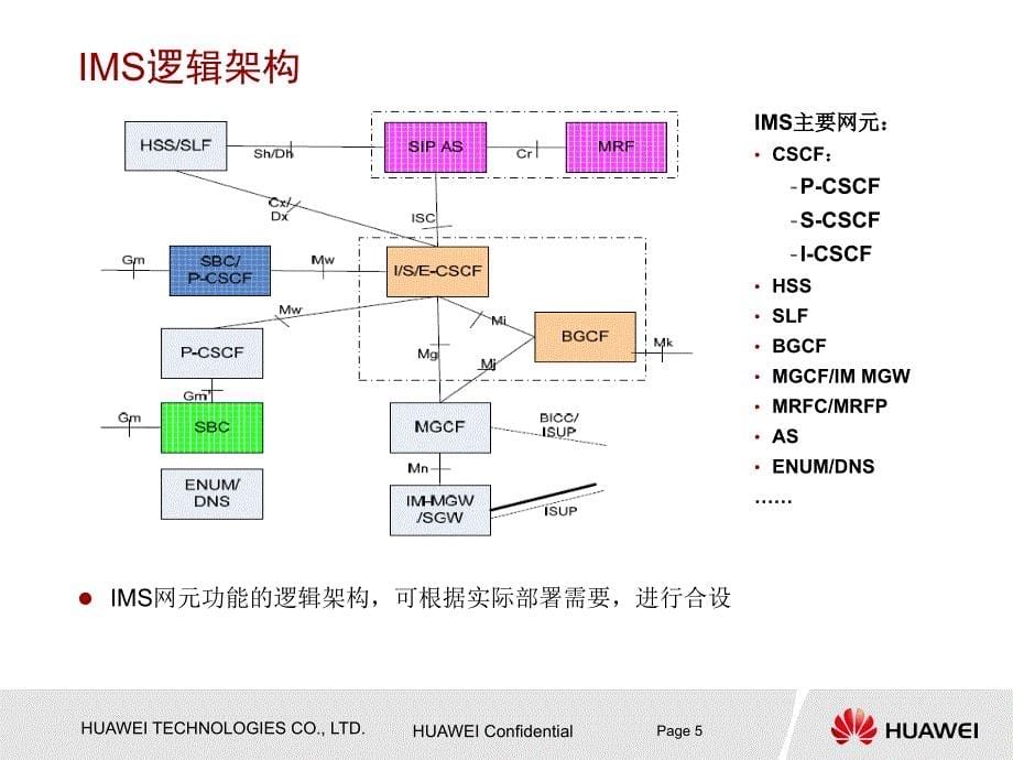 IMS基本原理、关键技术、注册及业务流程ppt课件_第5页