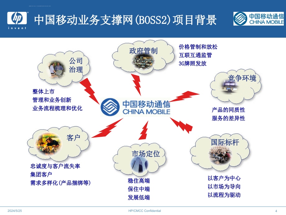 BOSS2咨询项目成果课件_第4页