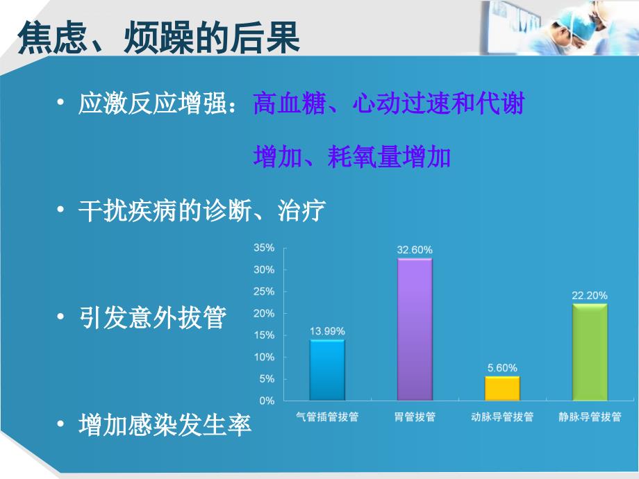 ICU镇痛镇静的管理课件_第4页