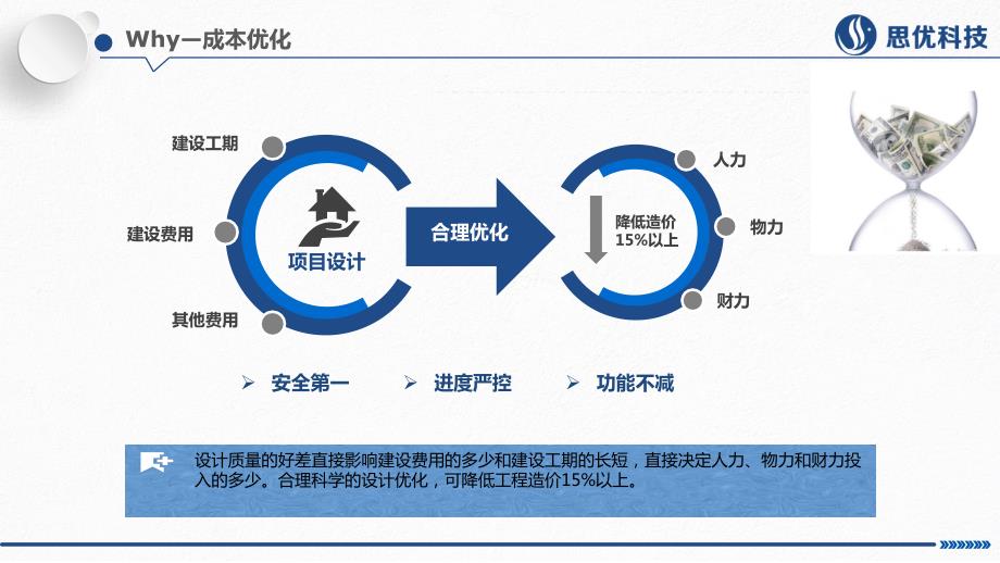 超限高层设计成本优化探索_思优科技（PPT34页)精编版_第4页