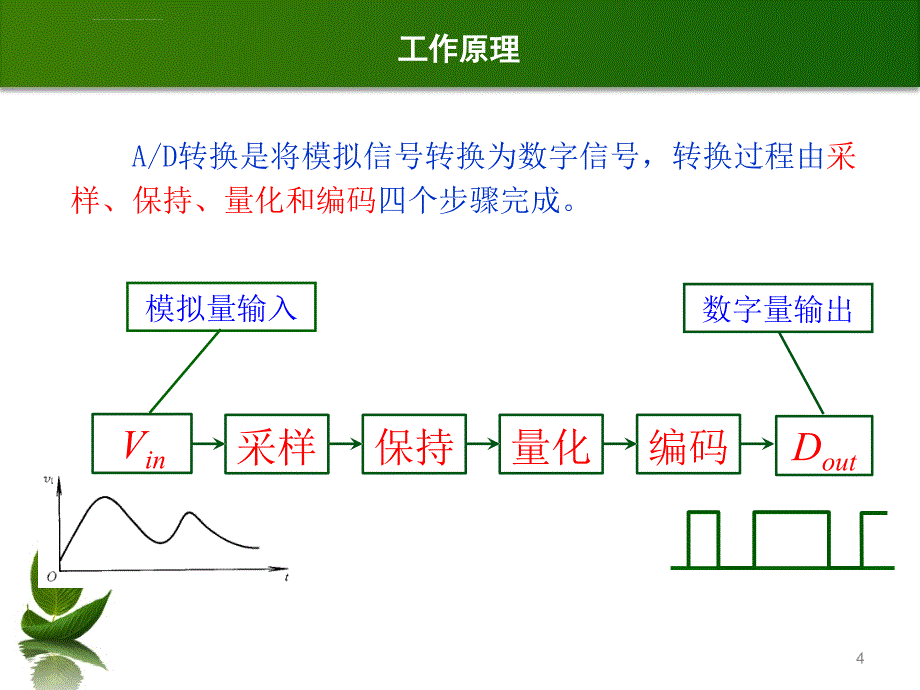 AD和DA转换简介课件_第4页