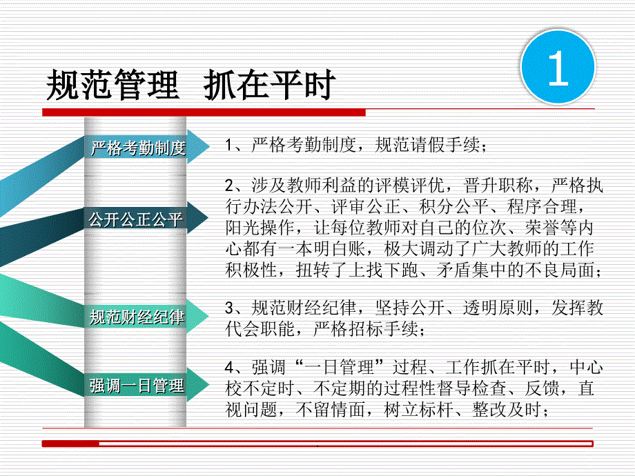 学校工作亮点汇报ppt课件_第3页