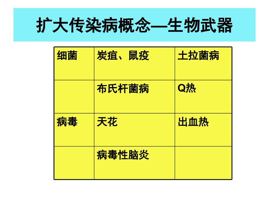 急性传染病的筛查与分诊_第2页