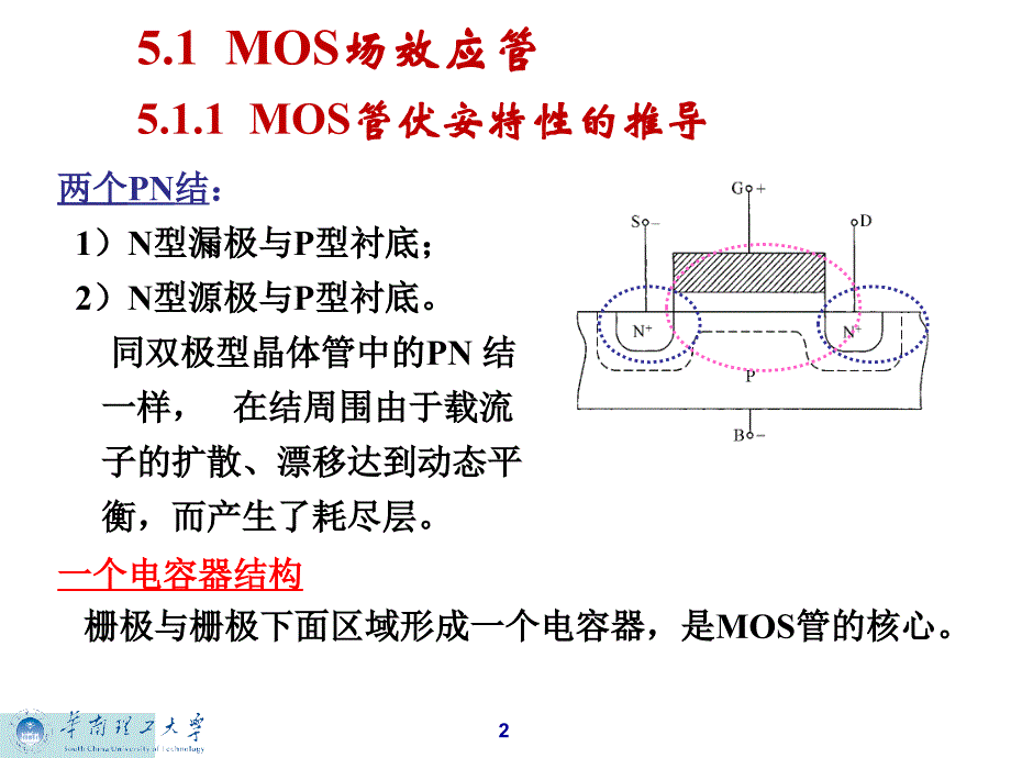 MOS场效应管的特性课件_第2页