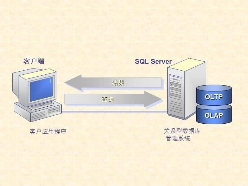 第4章 SQL Server数据库管理系统.ppt_第5页