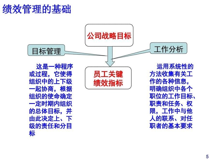 KPI指标设计流程课件_第5页