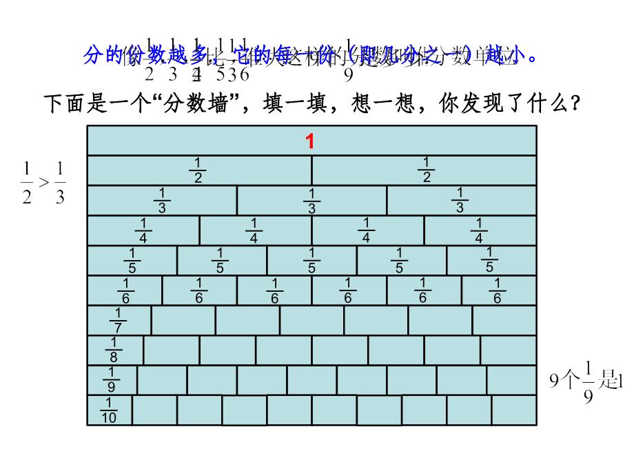 北师大版五年级上册分数的再认识(二)ppt课件_第3页