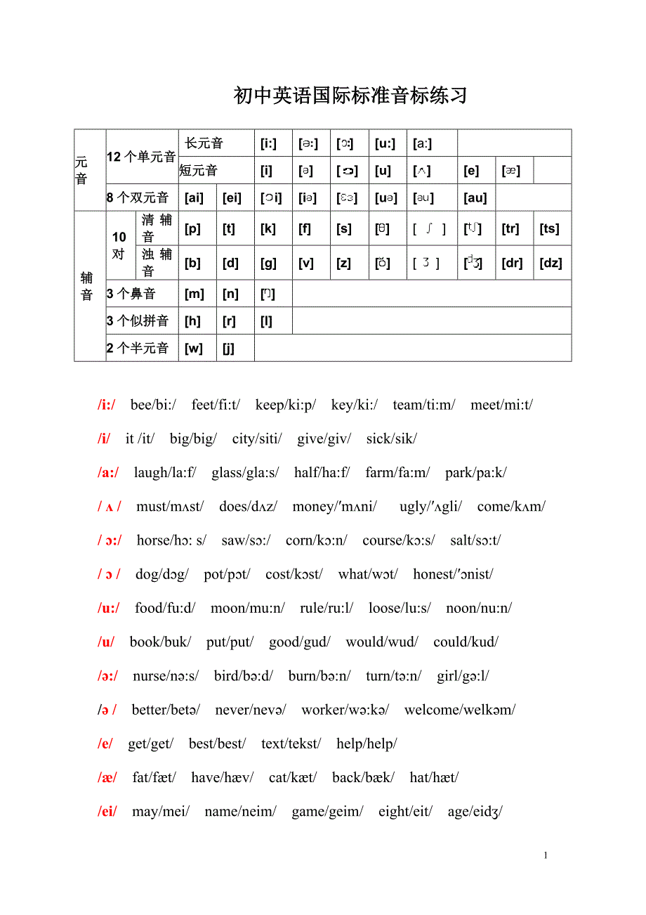 初中英语 音标发音表及发音规则_第1页