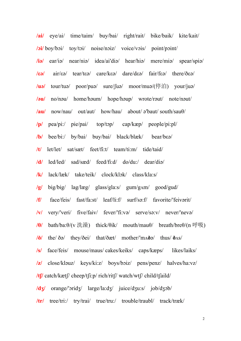 初中英语 音标发音表及发音规则_第2页