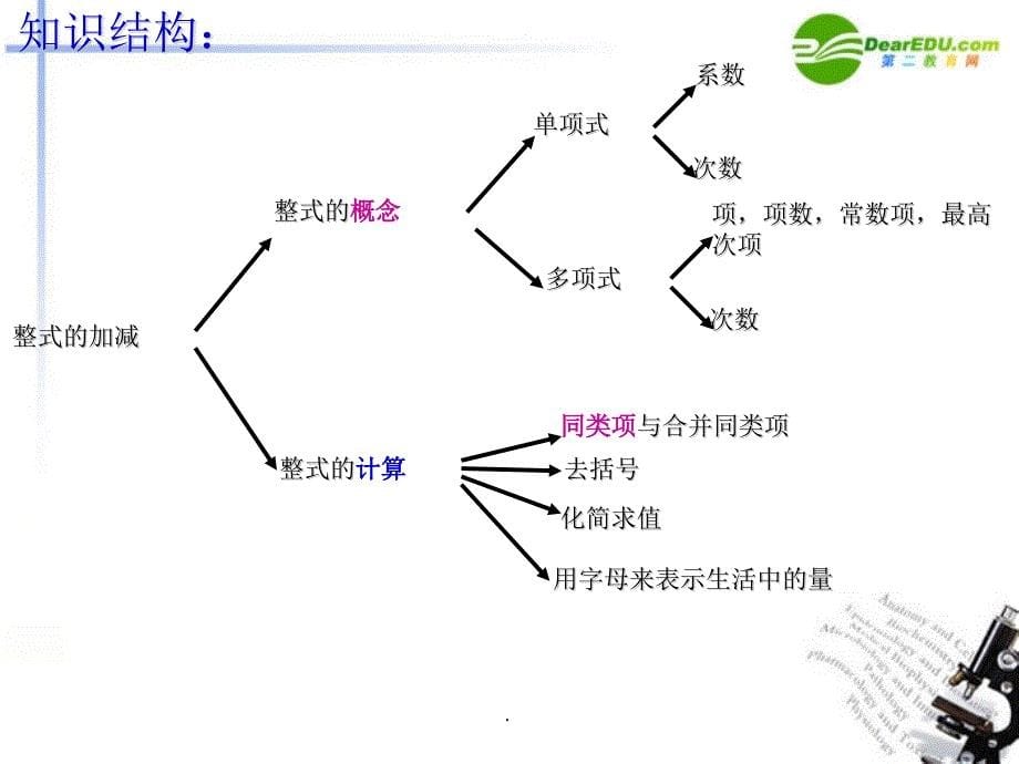 整式的加减总复习精.1ppt课件_第5页