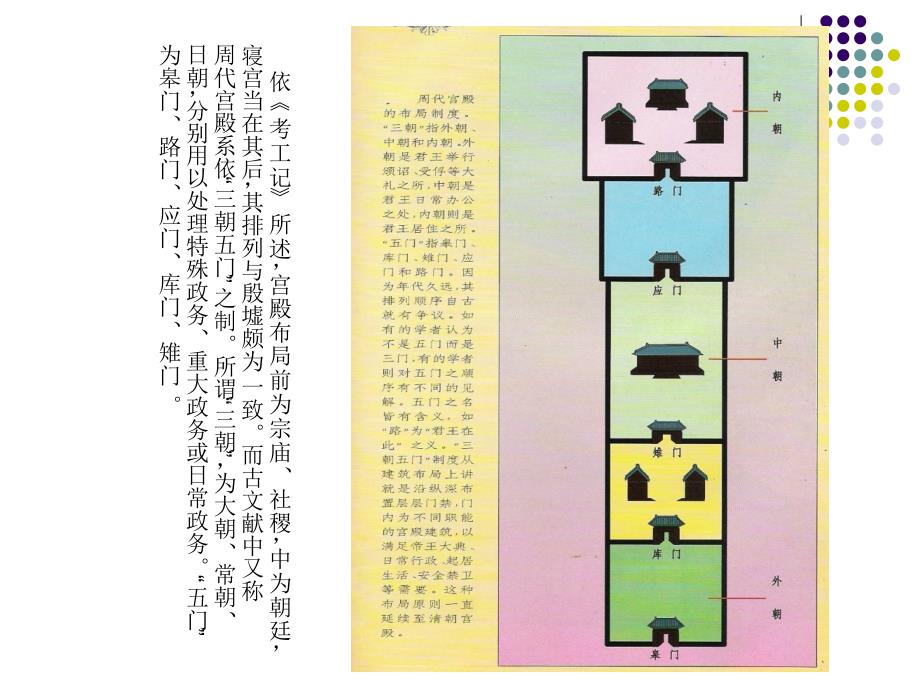 j中国传统建筑名词课件_第3页