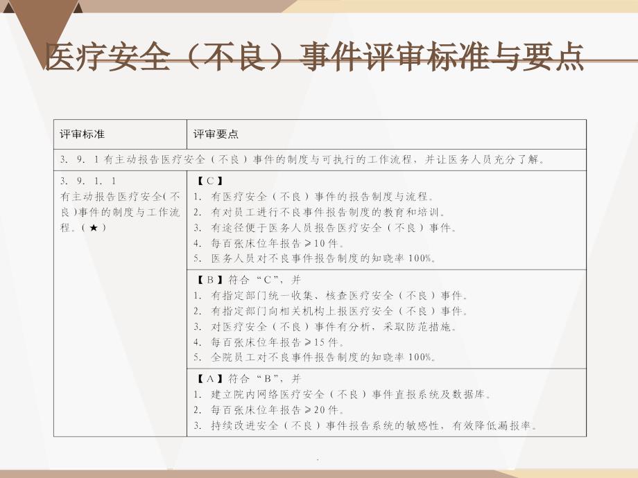 医疗安全不良事件精201X.10ppt课件_第2页