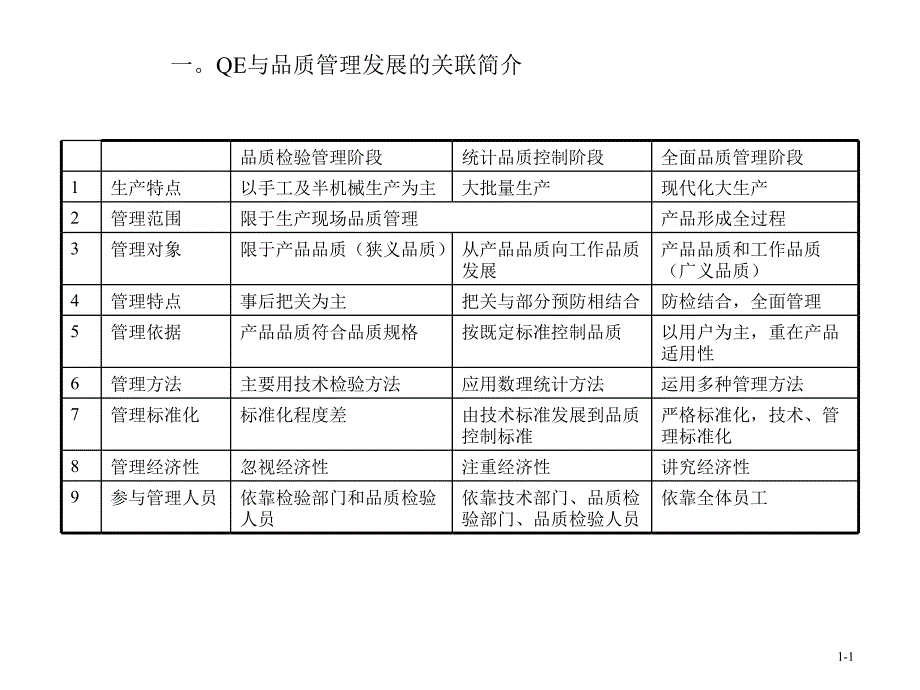 QE技能提升教材课件_第3页