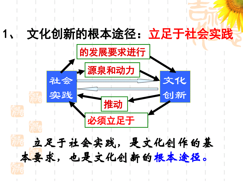 52文化创新的途径XXXX精编版_第4页