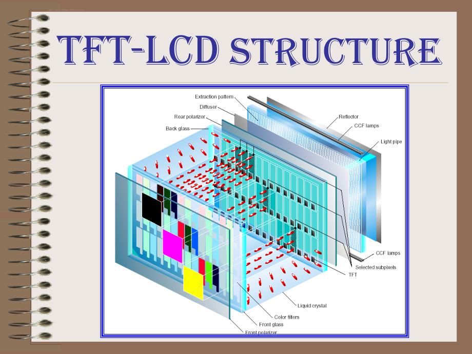 TFTLCD基础知识介绍课件_第4页