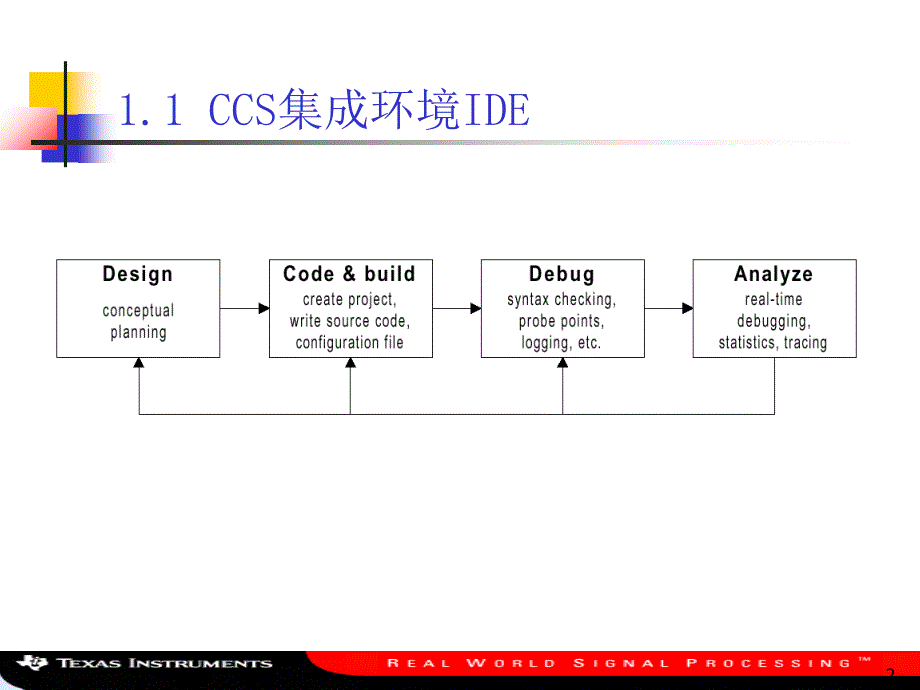 TIDSP软件开发工具CCS的使用课件_第2页