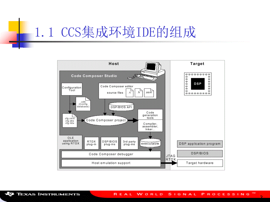 TIDSP软件开发工具CCS的使用课件_第3页