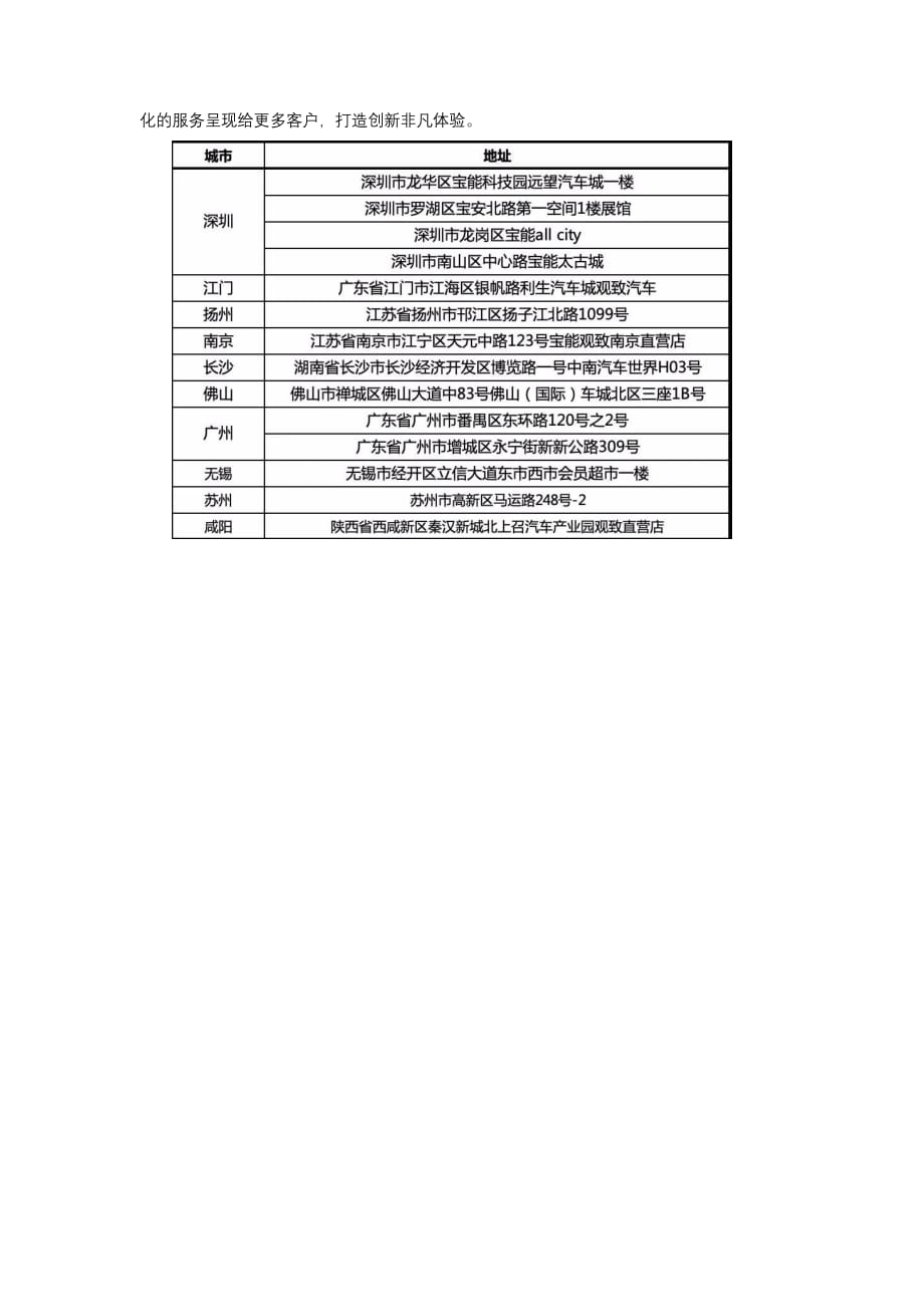 依托宝能集团优势资源 观致汽车十城门店联动开业_第2页