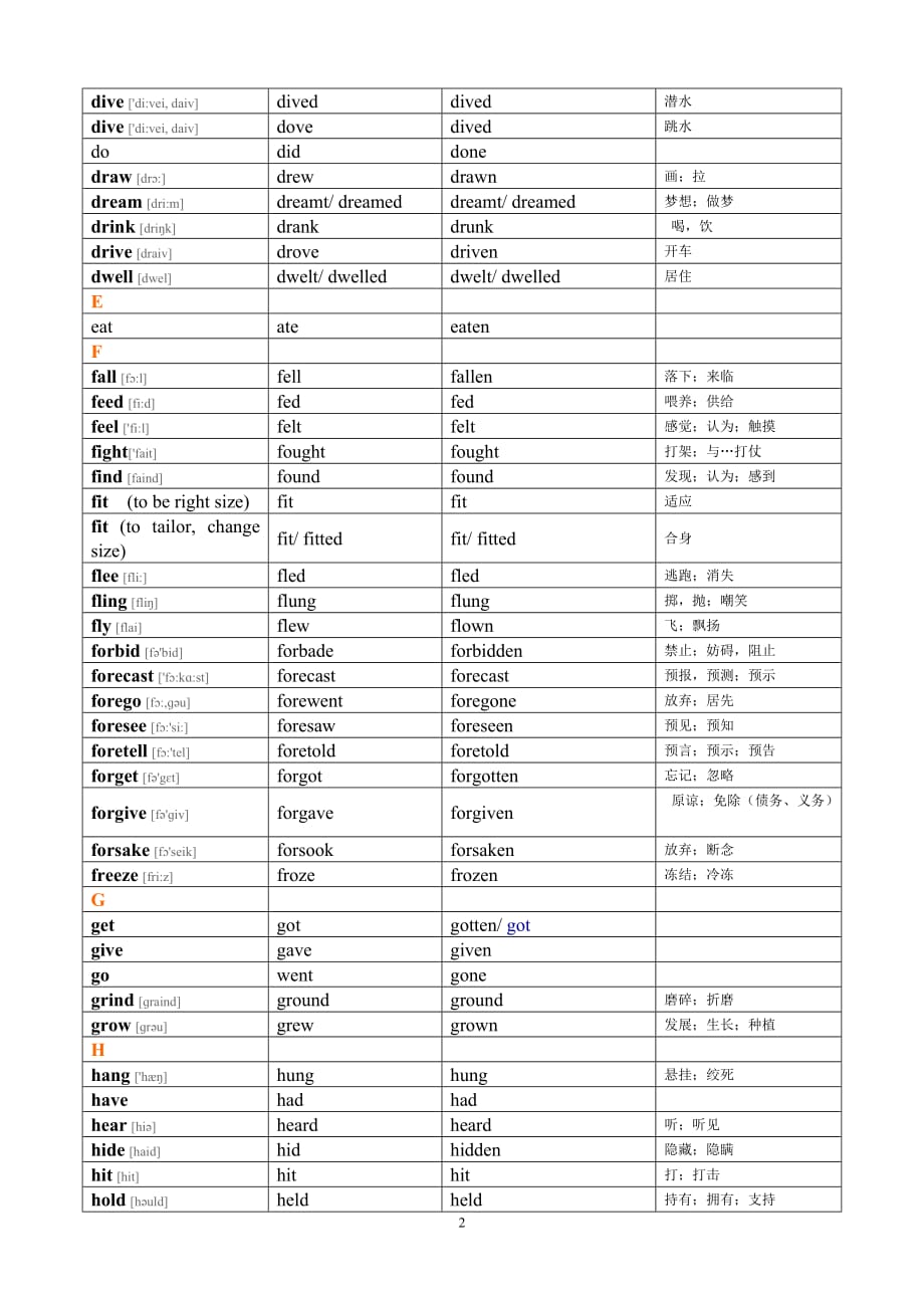 不规则动 词过去式和过去分词表(含音标及中文)_第2页