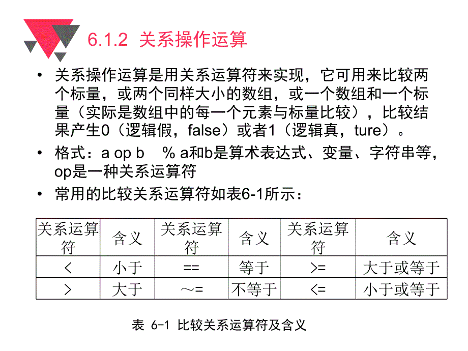 MATLAB85教程第6章程序设计课件_第4页