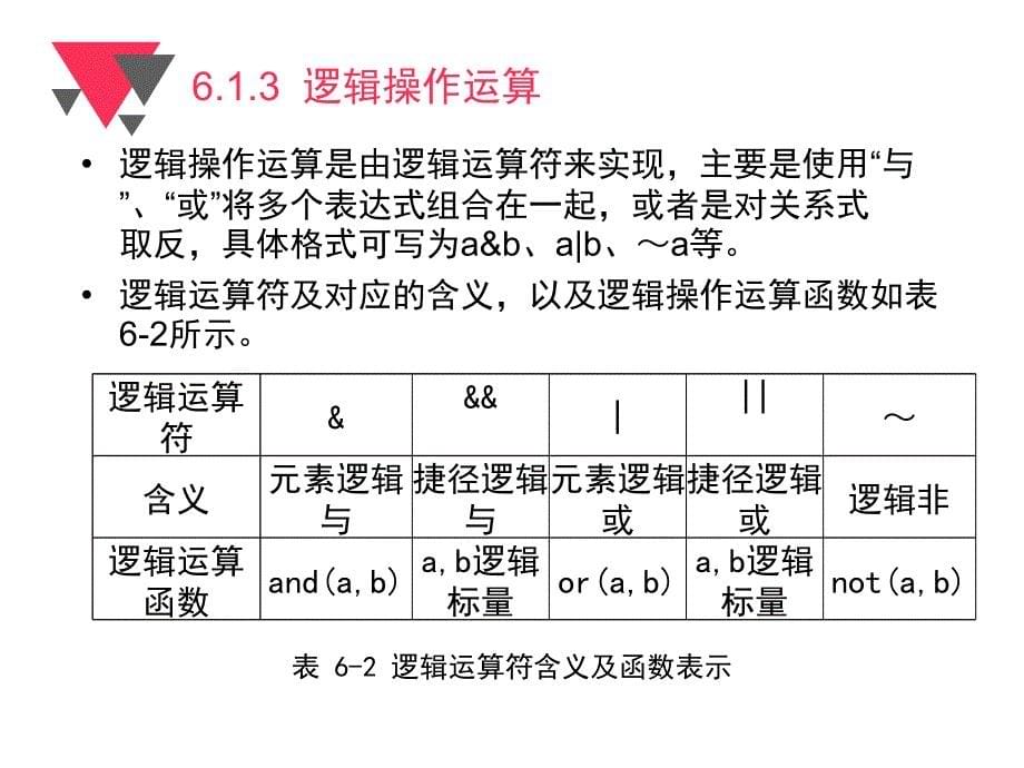 MATLAB85教程第6章程序设计课件_第5页