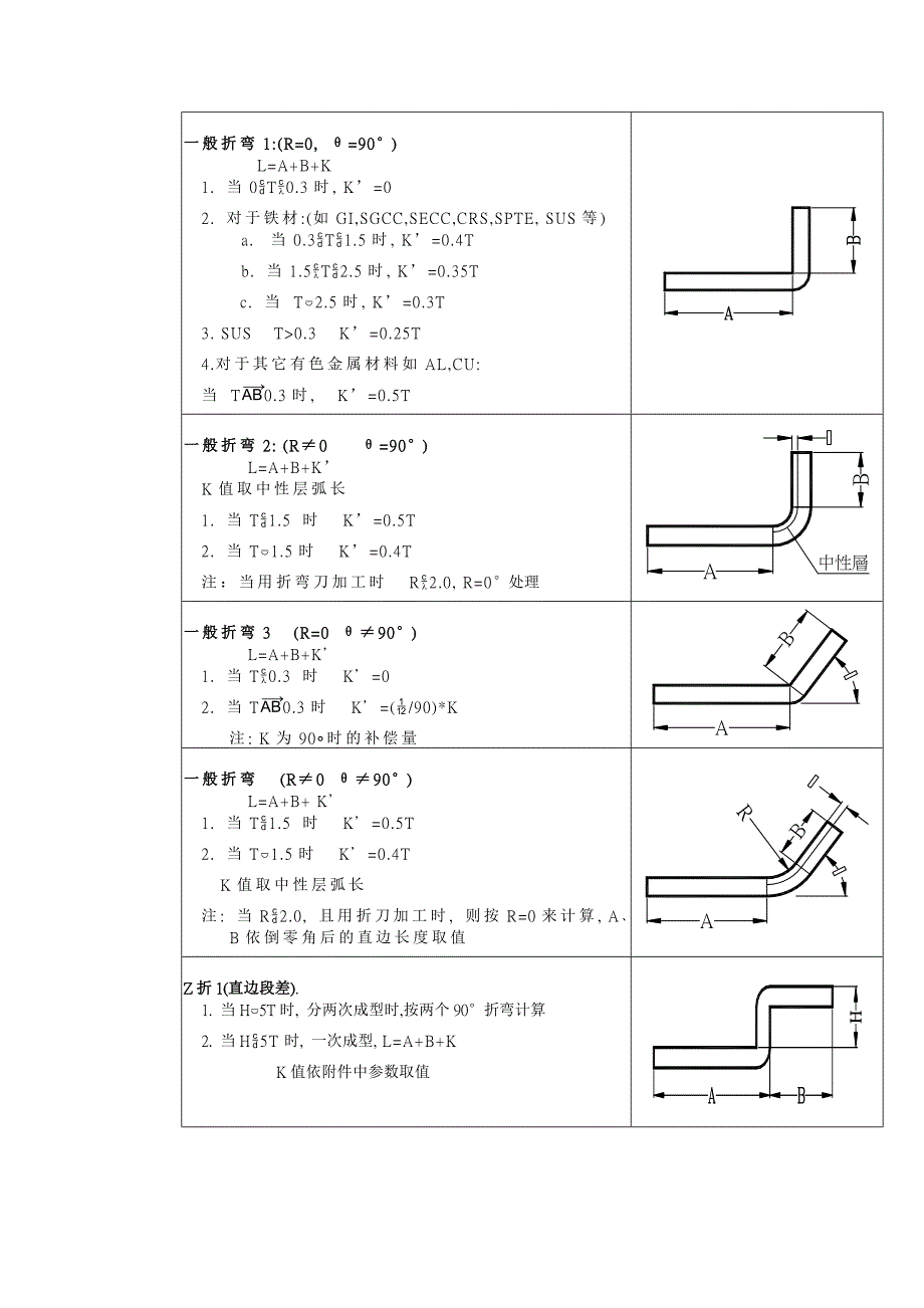 钣金折弯工艺-(最新版)_第1页