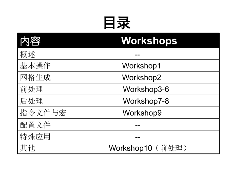 LS-PrePost全面教程精讲课件_第2页