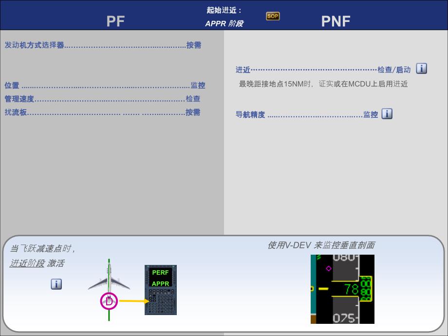 A320操作程序-ILS进近解析课件_第3页