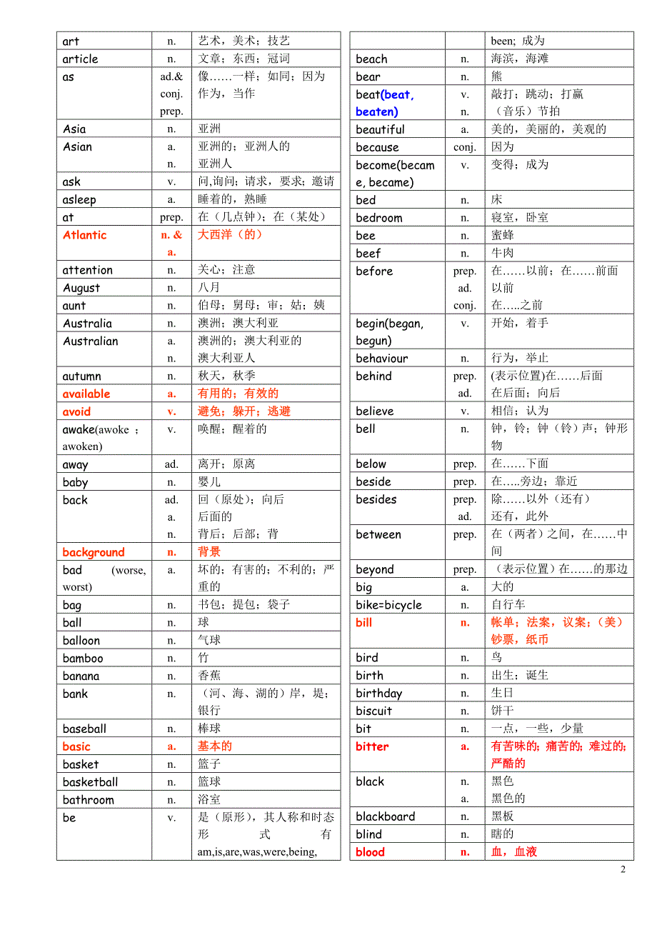 中考1600必备英语词汇._第2页