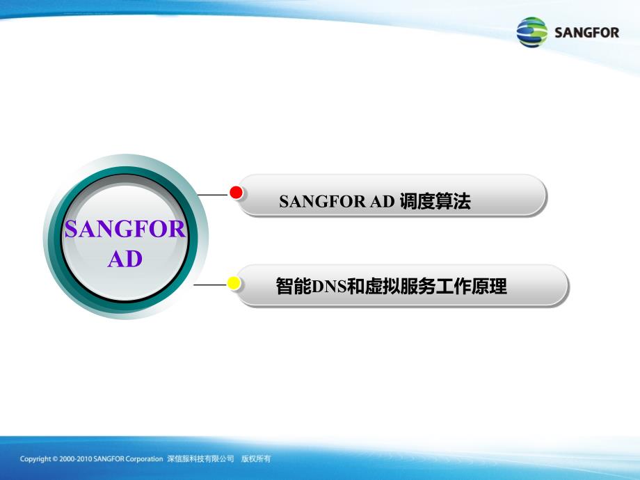 SANGFOR_AD_V6.3_2016年渠道高级认证培训01_负载均衡的原理课件_第3页