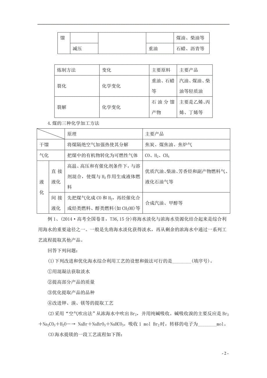 高考化学命题猜想 专题16 化学与技术（含解析）_第2页