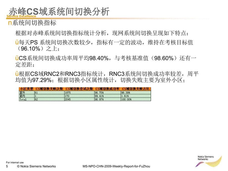 CS域系统间切换成功率提升优化课件_第5页