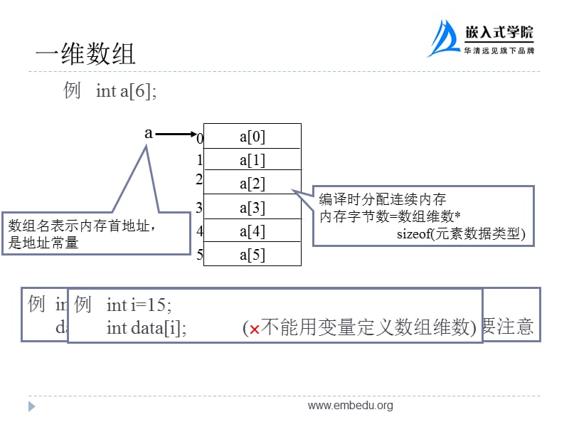 C语言经典指针与数组课件_第5页