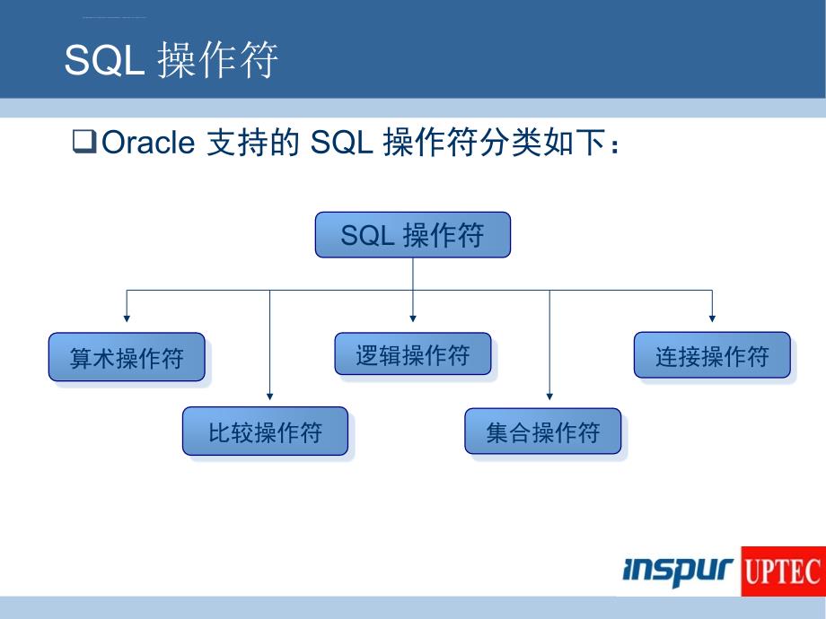 SQL操作符和函数课件_第4页
