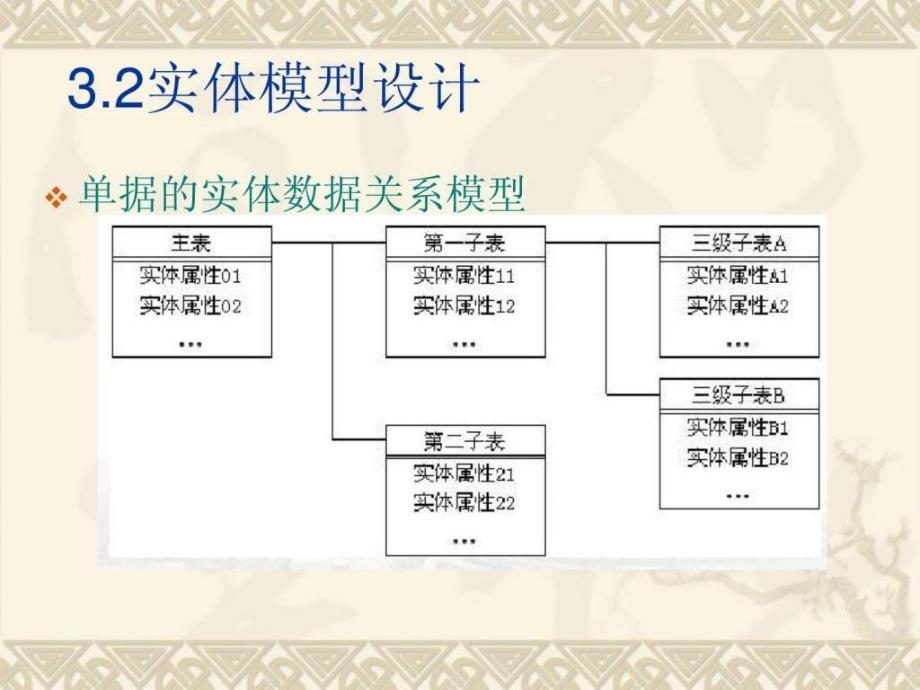 ERP二次开发技术课件_第3页