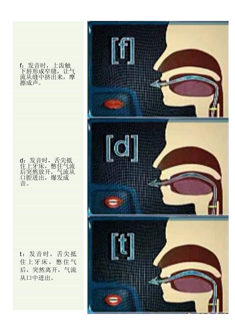 汉语拼音 发音口型及配图_第2页