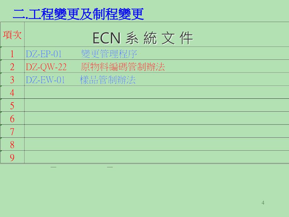 ECN变更管理程序讲义课件_第4页