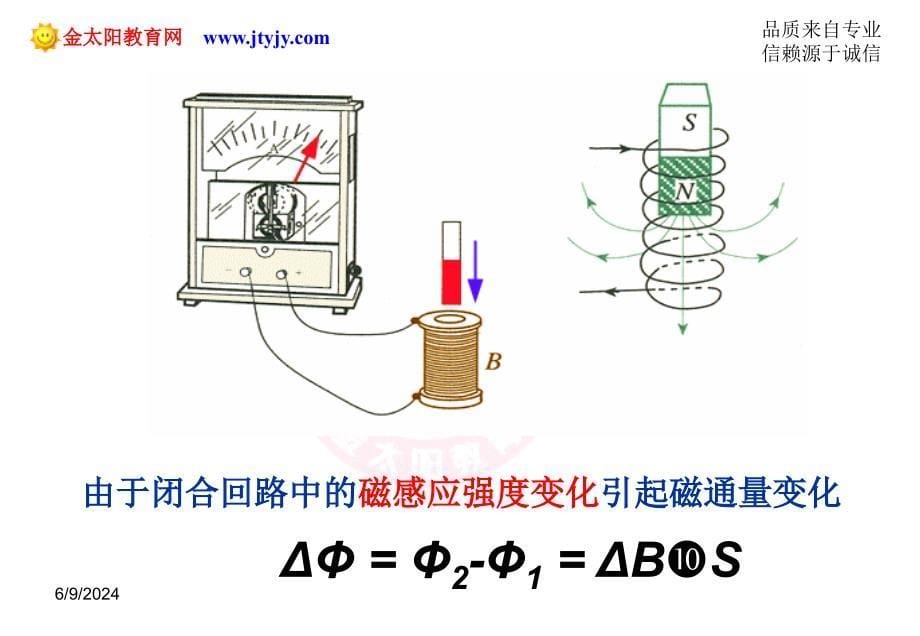 （选修32）44法拉第电磁感应定律（第一课时）课件_第5页