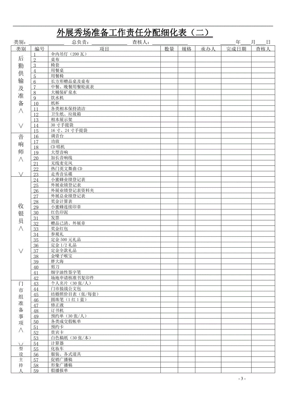 影楼秀场营销接战系统手册.doc_第3页