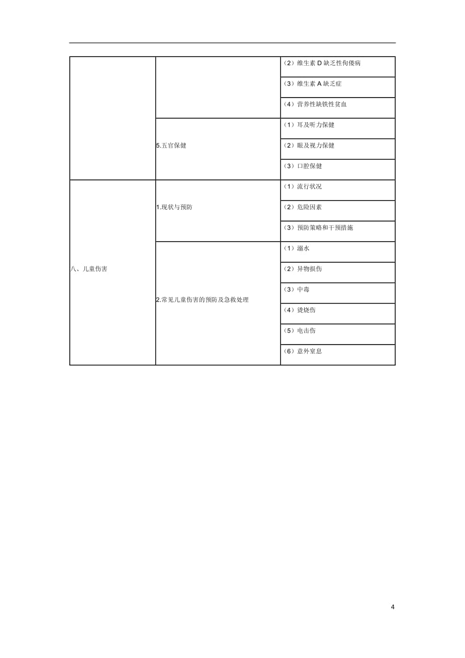 公卫执业医师《儿童保健学》考试大纲已经公布为..._第4页