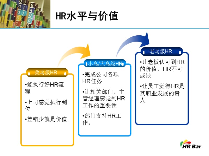 HR的专业化之路(精品的经验分享)课件_第4页