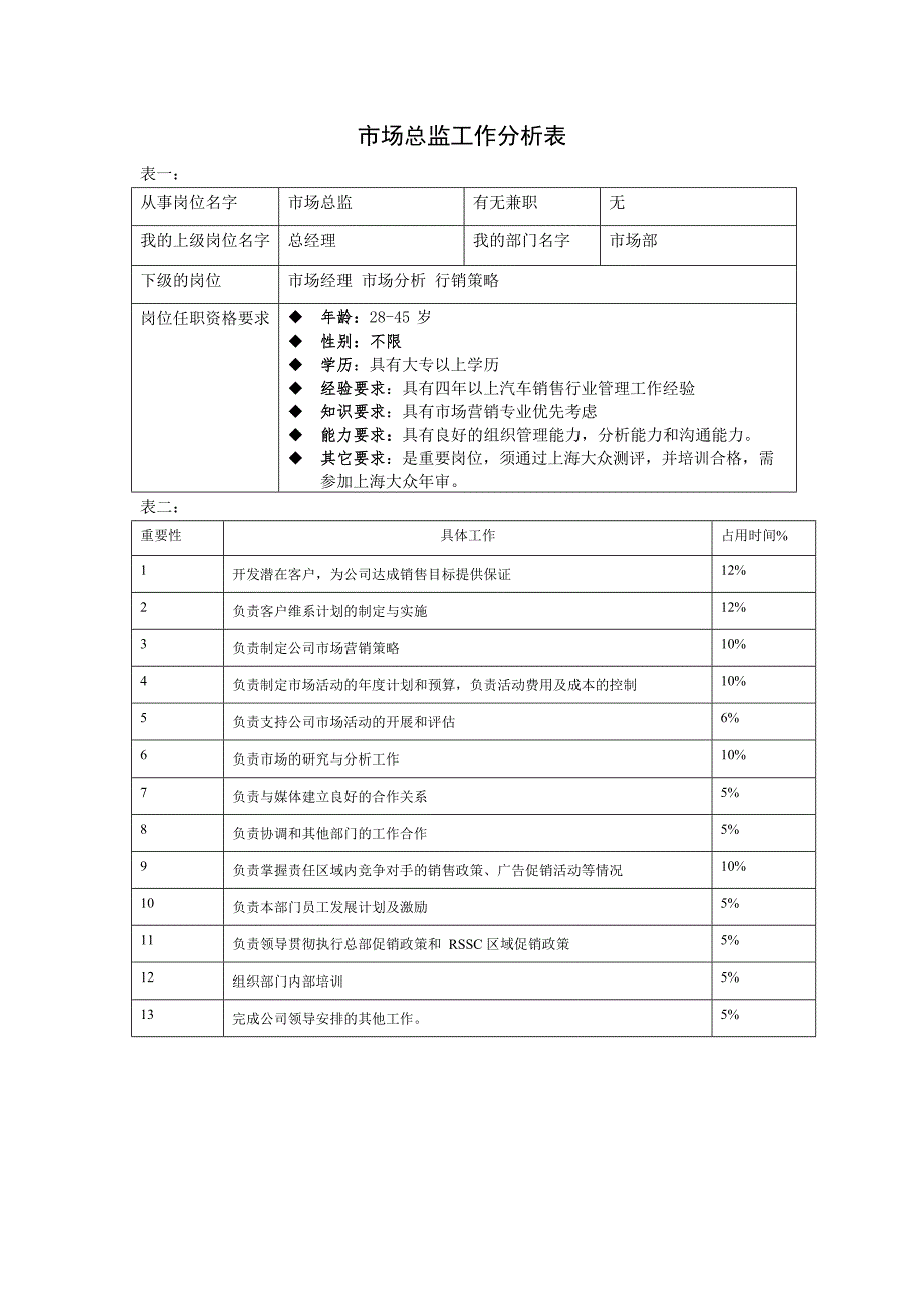 市场部岗位工作分析表_第1页