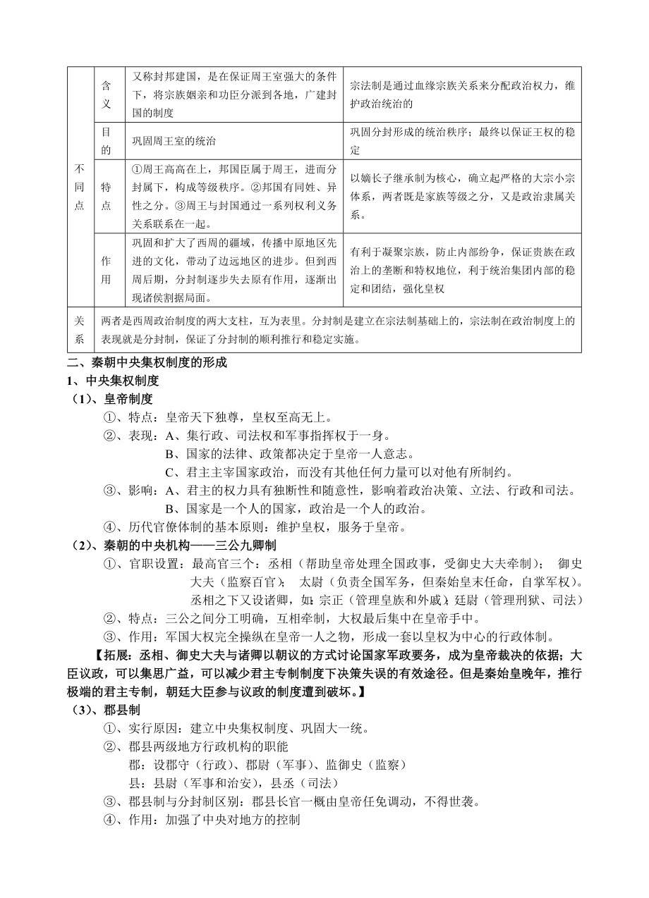 14编号2018高考历史知识点系统总结_第3页